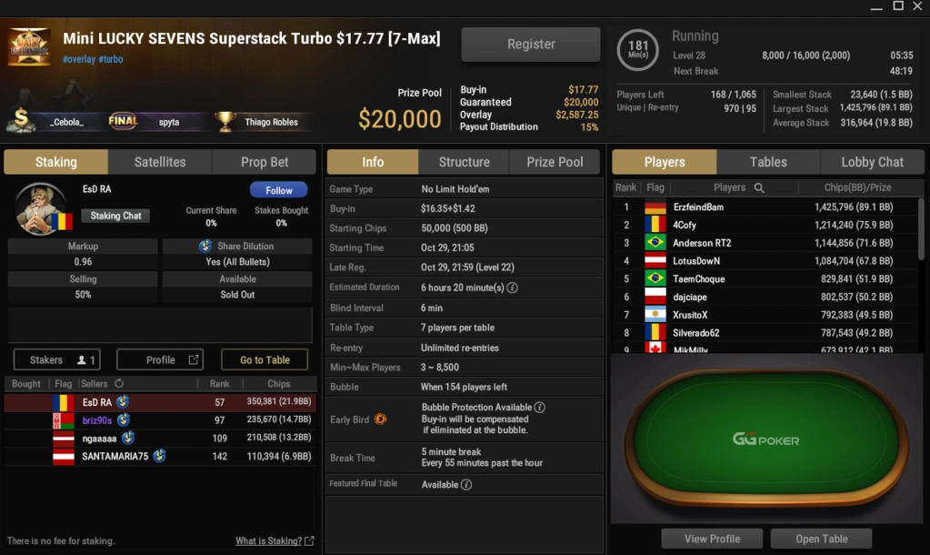 GG Poker Bug Tourney